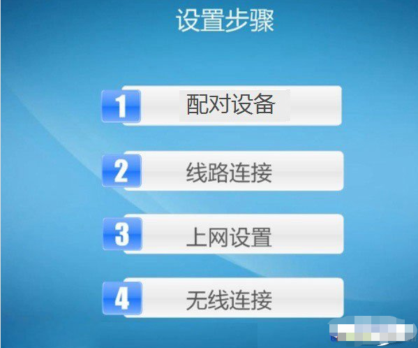 网线器怎么用_TP-LINK路由器的网线连接方式和步骤图解_网线连接路由器教程