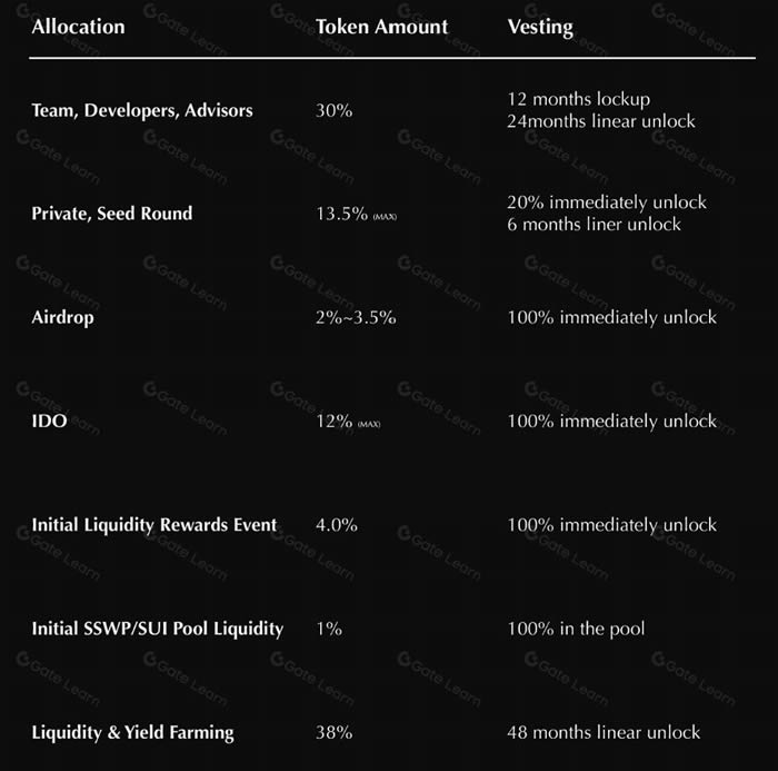 投放流动性_USDT的流动性方案与投资策略结合_流动性强的投资方式