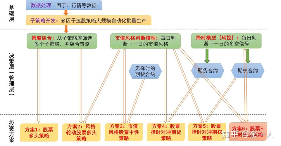 如何在tp官方app下载中利用历史数据做出更好的投资决策？_决策app_做出决策