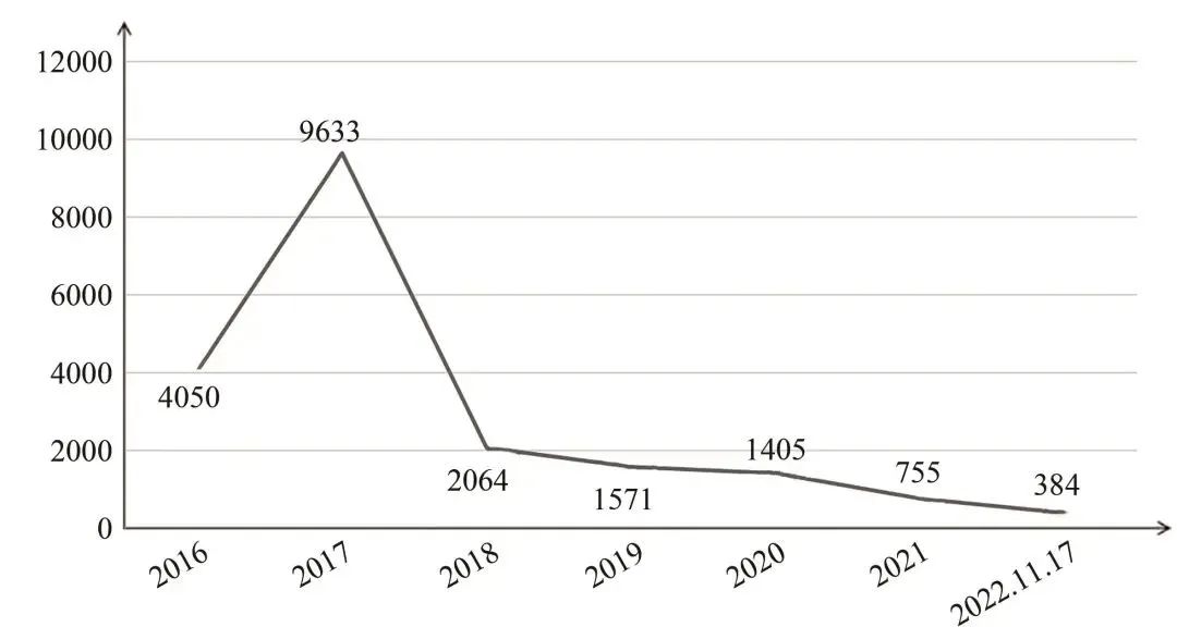 货币历史与文化传承_货币数字化趋势形成的大致原因_数字货币在文化产业中的应用：促进艺术创作与文化传播的变革