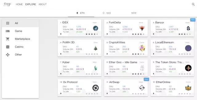 研究数字资产在游戏产业的应用：如何通过区块链技术成为玩家的新经济力量_2021年区块链数字资产发展_区块链数字资产是什么意思