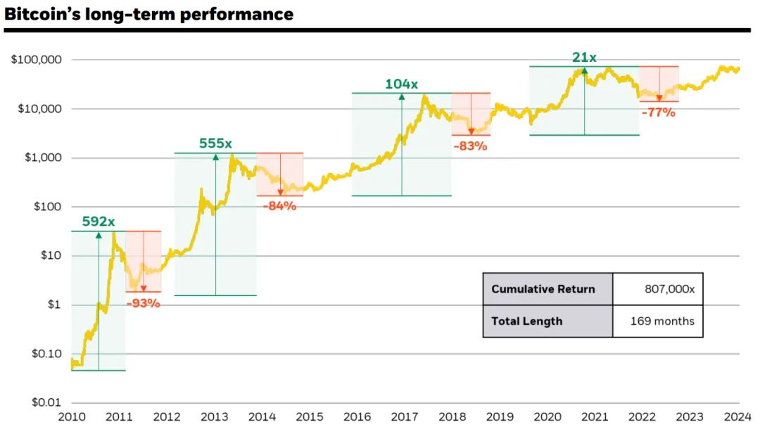 比特币风险评估_比特币价值评估_比特币是否适合你？全面评估投资比特币的利与弊
