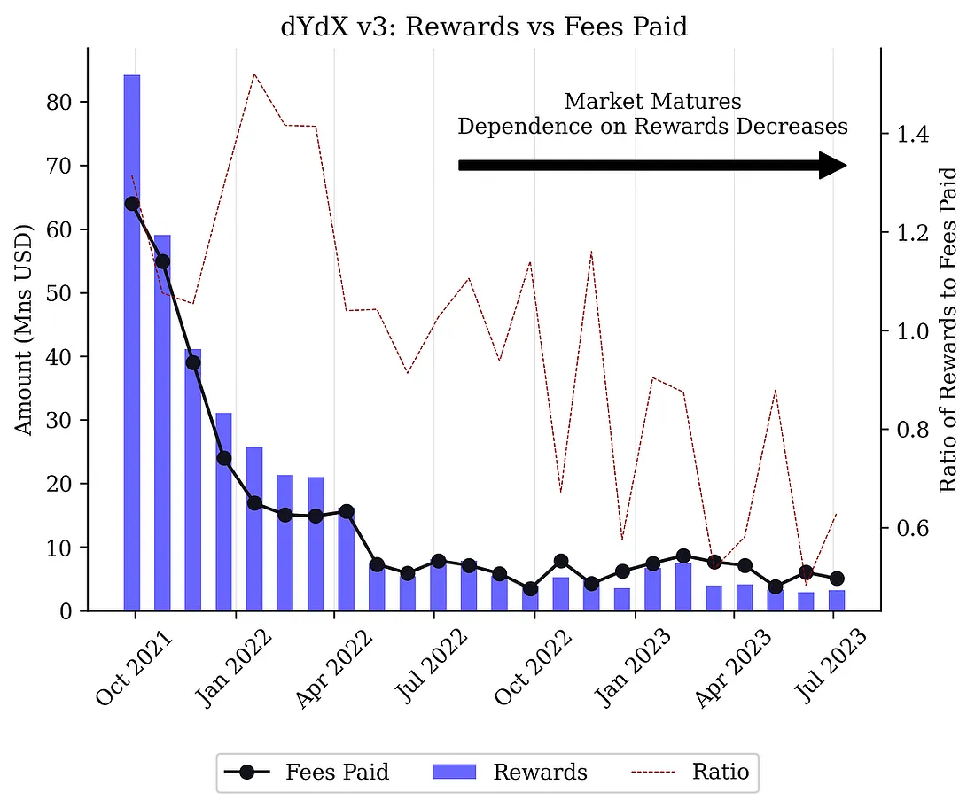 代币政策_分析BNB币的代币经济学：如何影响全球交易市场_代币市场乱央视