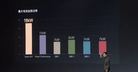 小米造车加速_小米增速_续航与加速的对比:小米汽车的实力体现
