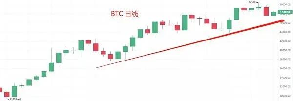 使用技术指标选择数字货币_数字货币技术指标详解_数字货币指标公式编辑器