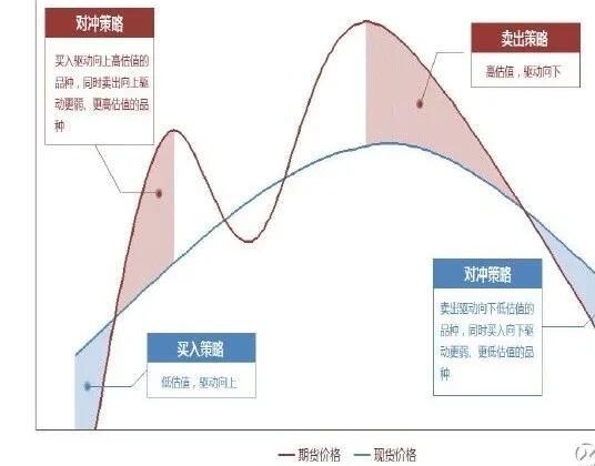 数字货币技术指标详解_使用技术指标选择数字货币_数字货币指标公式编辑器