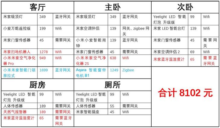 智能生活小米_小米智能家居连接方式_让生活更轻松:小米全屋智能的智能连接