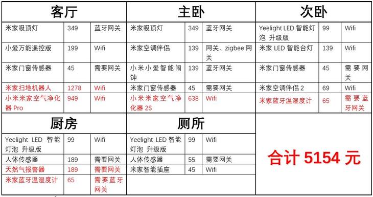 让生活更轻松:小米全屋智能的智能连接_智能生活小米_小米智能家居连接方式