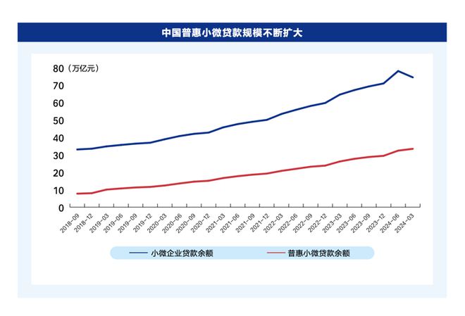 消费信贷体系_数字货币与消费信贷的融合：如何提升消费者体验_消费信贷市场属于货币市场