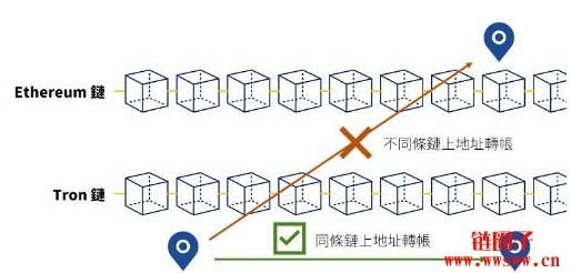 加密货币比比特币更好_加密货币交易推测比特坊走势图_加密货币交易是通过交易账户推测加密货币价格走势，或通过交易所买卖基础货币的行为。加密货币是使用加密技术进行安全的去中心化数字资产。最著名的加密货币是比特币，但还有成千上万种其他加密货币，包括以太坊、瑞