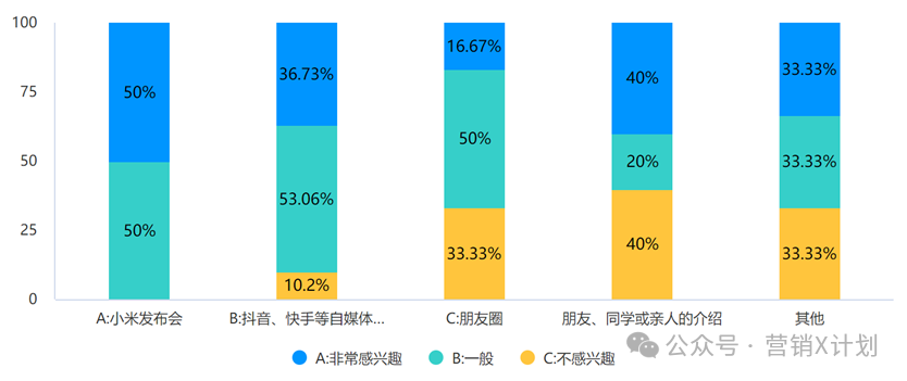塑造小米汽车形象质量高的公司_如何塑造小米汽车的高质量形象？_分析小米造车