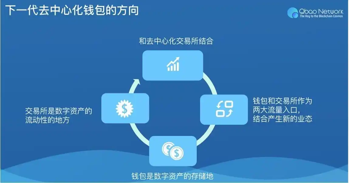 选择数字货币的长期投资原则_数字货币投资策略_长期投资的数字货币