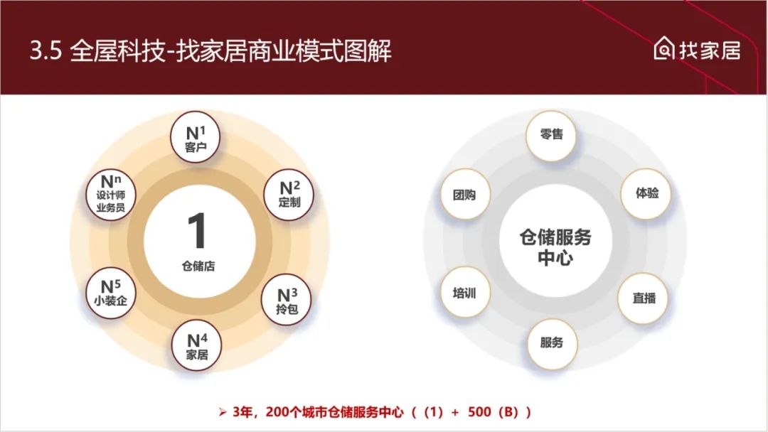 面对传统家居，小米全屋解决方案的创新_小米家居设计_小米家居设计实施方案