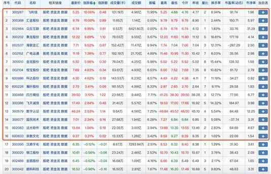 什么叫货币数字_数字货币以数学原理为基础_选择数字货币时的重要数据来源