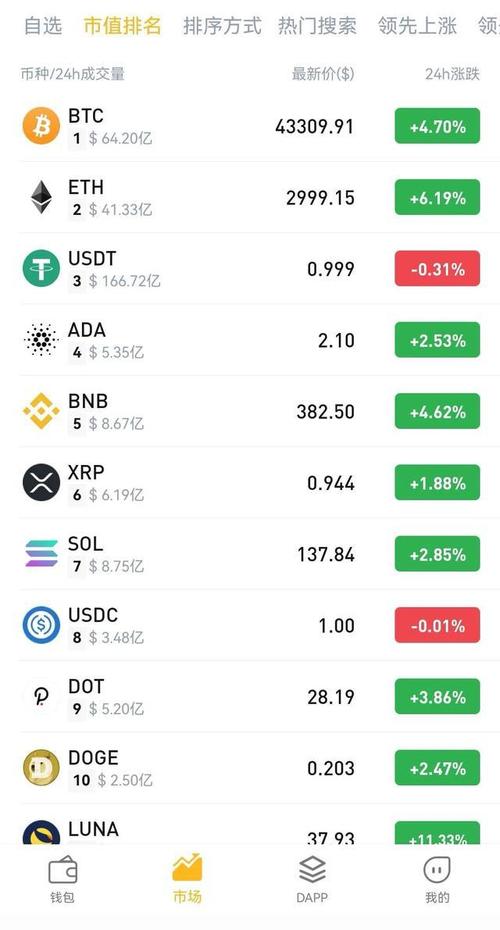 钱包选购_钱包系列_对比分析：tokenpocket官方网站与其他数字钱包平台的优劣势！