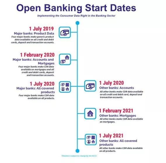 数字货币金融体系_数字货币金融之最_数字货币如何颠覆传统金融系统