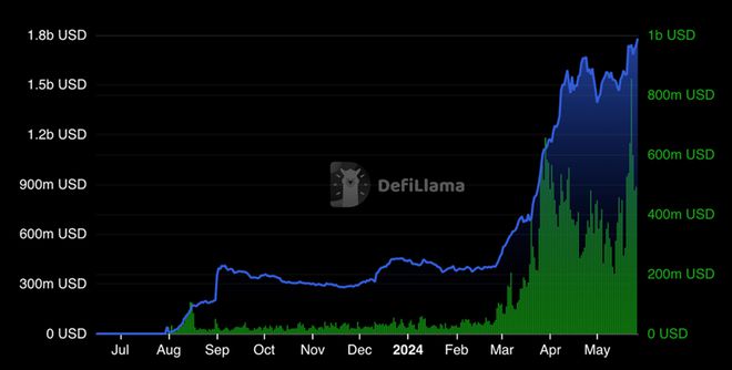 比特币占有率_比特币作为数字资产的独特性：如何在全球市场中占据领导地位_比特币占有量