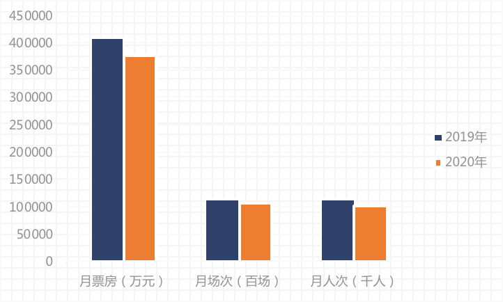四大电影的市场营销策略与成果_成果电影_成功的电影营销案例
