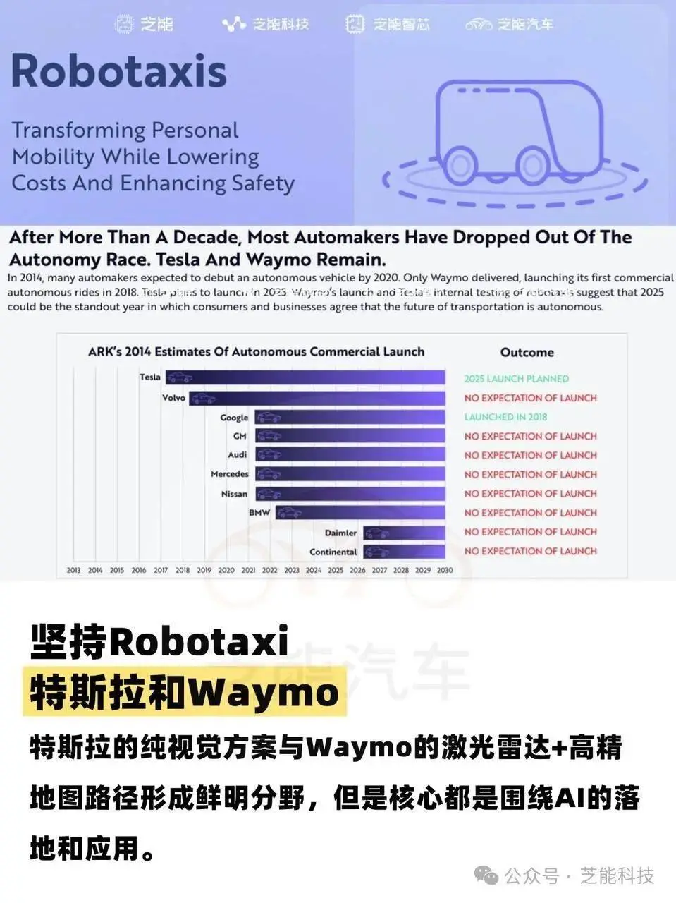特斯拉安全考试题_特斯拉培训内容_特斯拉的安全培训与认知提升