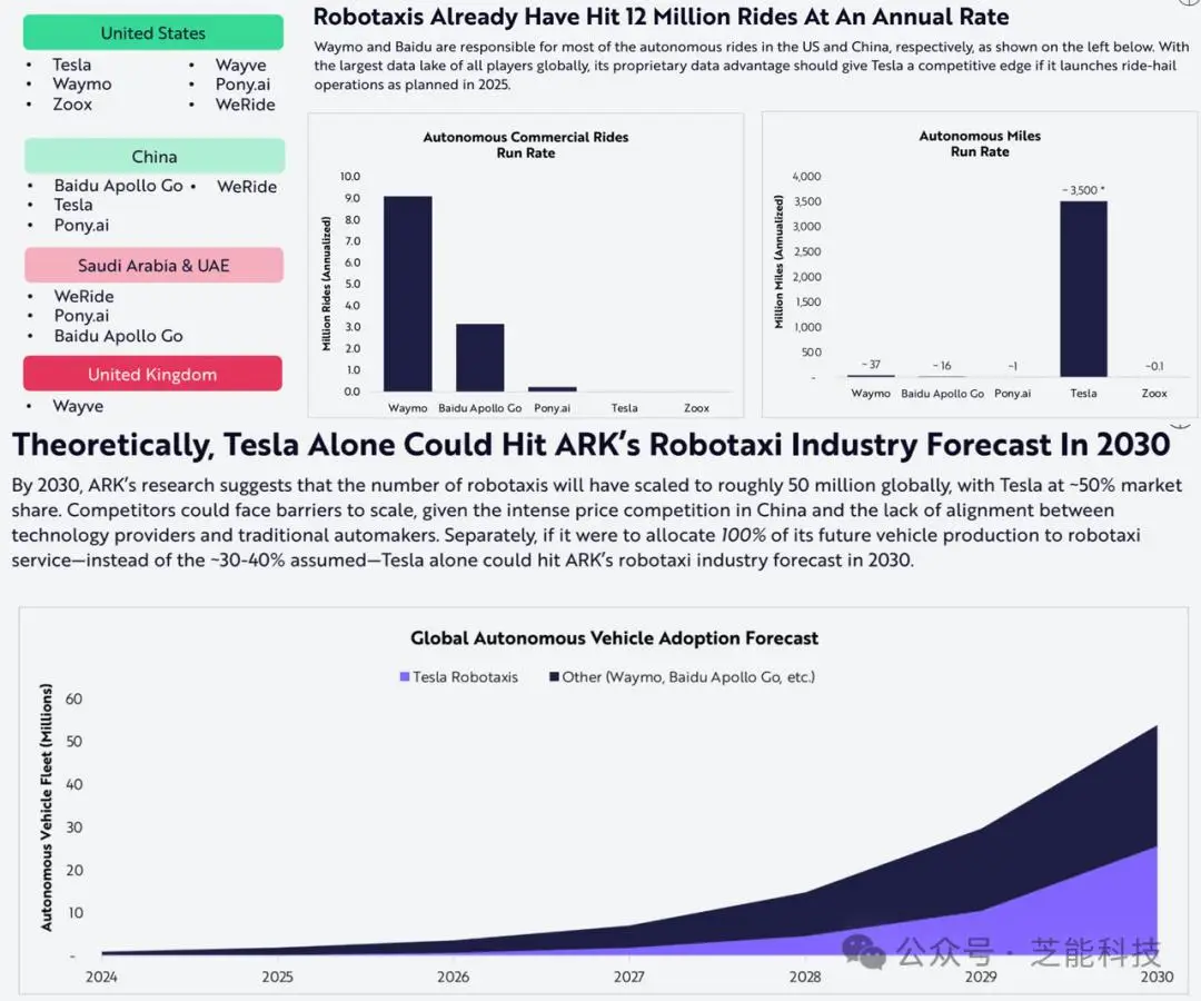 特斯拉安全考试题_特斯拉的安全培训与认知提升_特斯拉培训内容