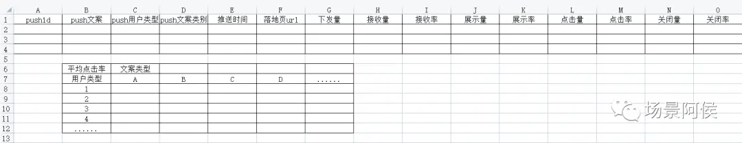 工具类APP社区话题冷启动-以美的美居APP-场景知乎为例（方案篇）