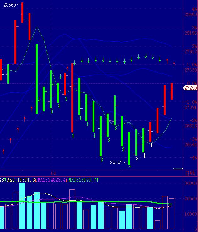 如何进行虚拟货币的技术分析：指标、趋势与买卖信号_如何进行虚拟货币的技术分析：指标、趋势与买卖信号_如何进行虚拟货币的技术分析：指标、趋势与买卖信号