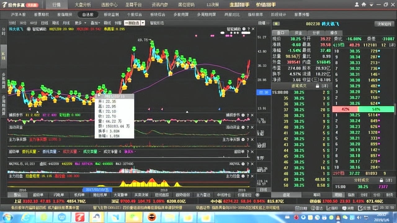 如何进行虚拟货币的技术分析：指标、趋势与买卖信号_如何进行虚拟货币的技术分析：指标、趋势与买卖信号_如何进行虚拟货币的技术分析：指标、趋势与买卖信号