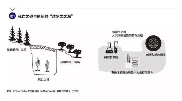 数字货币的分布式账本技术_数字货币科目设置_数字货币模型