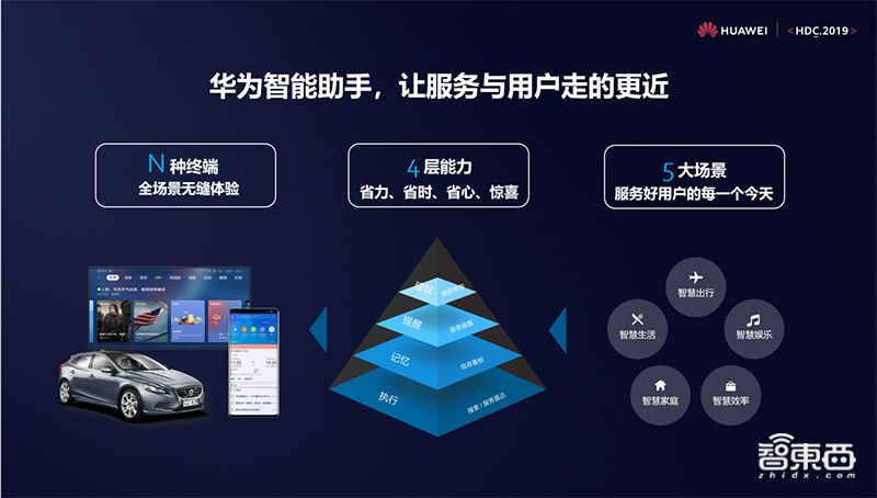 打开便捷助手_最新手机系统中的智能助手如何提升便捷性？_便捷助手最新智能性提升手机版