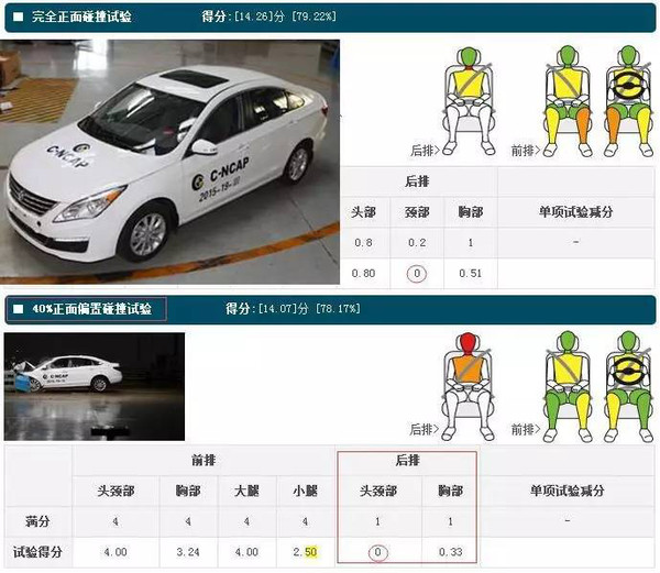 宝马测评_宝马车排行榜_宝马在全球安全测试排行榜的表现