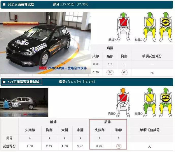宝马车排行榜_宝马测评_宝马在全球安全测试排行榜的表现