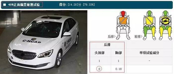 宝马测评_宝马车排行榜_宝马在全球安全测试排行榜的表现
