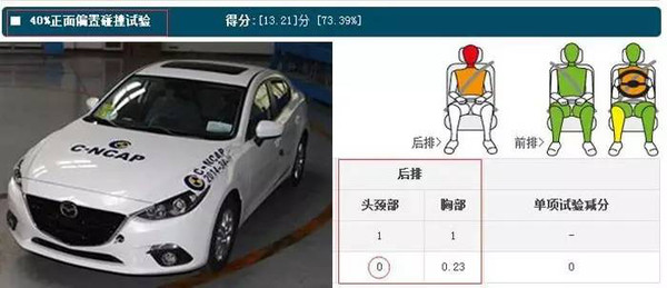 宝马测评_宝马车排行榜_宝马在全球安全测试排行榜的表现